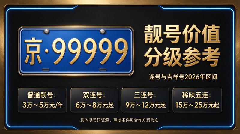 闲置北京指标出租服务场景